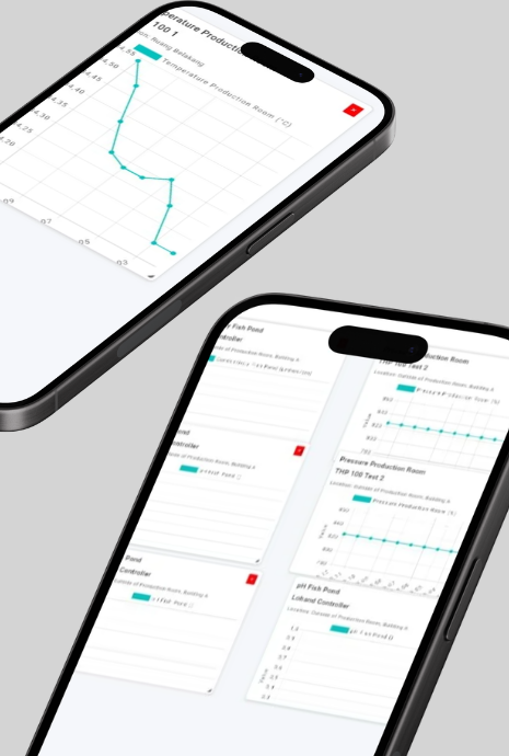 Solusi IoT Monitoring