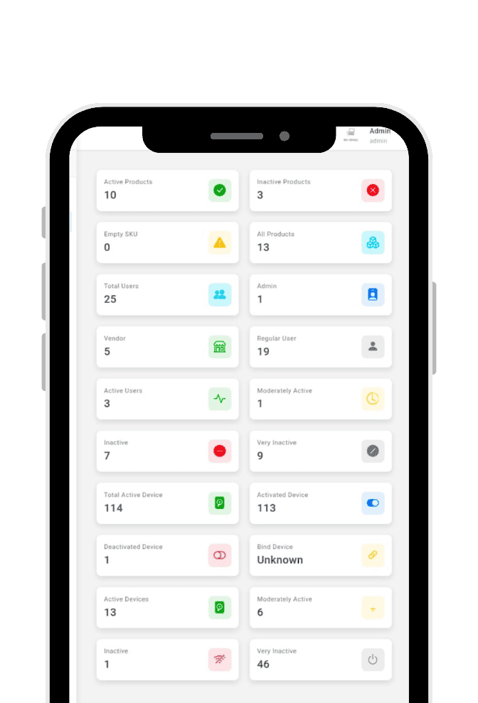 Solusi IoT Monitoring